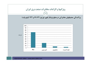 ‫اﻳﺮان‬ ‫ﺑﺮق‬ ‫ﺻﻨﻌﺖ‬ ‫ﻣﺨﺎﺑﺮات‬ ‫اﻟﺰاﻣﺎت‬ ‫و‬ ‫وﻳﮋﮔﻴﻬﺎ‬
‫ﭘﺮاﻛﻨﺪﮔﻲ‬‫ﻣﺤﻴﻄﻬﺎي‬‫ﻣﺨﺎﺑﺮاﺗﻲ‬‫درﺳﻄﻮح‬‫وﻟﺘﺎژ‬‫ﻓﻮق‬‫ﺗﻮزﻳﻊ‬)66،63‫و‬132‫ﻛﻴﻠﻮ‬‫وﻟﺖ‬(
 
0
10
20
30
40
50
60
70
80
90
100
PLC ‫ﻧﻮري‬ ‫ﻓﻴﺒﺮ‬ ‫ﻣﺎﻳﻜﺮووﻳﻮ‬ ‫ﮔﺴﺘﺮده‬ ‫ﻃﻴﻒ‬
‫درﺻﺪ‬
88
©2016 Amir Jafari – www.amir-Jafari.com
 