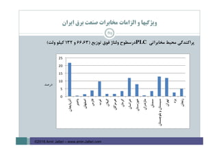 ‫اﻳﺮان‬ ‫ﺑﺮق‬ ‫ﺻﻨﻌﺖ‬ ‫ﻣﺨﺎﺑﺮات‬ ‫اﻟﺰاﻣﺎت‬ ‫و‬ ‫وﻳﮋﮔﻴﻬﺎ‬
‫ﭘﺮاﻛﻨﺪﮔﻲ‬‫ﻣﺤﻴﻂ‬‫ﻣﺨﺎﺑﺮاﺗﻲ‬PLC‫درﺳﻄﻮح‬‫وﻟﺘﺎژ‬‫ﻓﻮق‬‫ﺗﻮزﻳﻊ‬)66،63‫و‬132‫ﻛﻴﻠﻮ‬‫وﻟﺖ‬(
‫درﺻﺪ‬
 
0
5
10
15
20
25
‫آذرﺑﺎﻳﺠﺎن‬
‫ﺑﺎﺧﺘﺮ‬
‫اﺻﻔﻬﺎن‬
‫ﻓﺎرس‬
‫ﻏﺮب‬
‫ﮔﻴﻼن‬
‫ﻫﺮﻣﺰﮔﺎن‬
‫ﻛﺮﻣﺎن‬
‫ﺧﺮاﺳﺎن‬
‫ﺧﻮزﺳﺘﺎن‬
‫ﻣﺎزﻧﺪران‬
‫ﺳﻤﻨﺎن‬
‫ﺑﻠﻮﭼﺴﺘﺎن‬‫و‬‫ﺳﻴﺴﺘﺎن‬
‫ﺗﻬﺮان‬
‫ﻳﺰد‬
‫زﻧﺠﺎن‬
89
©2016 Amir Jafari – www.amir-Jafari.com
 