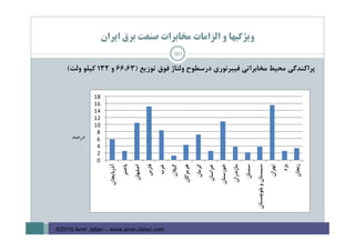 ‫اﻳﺮان‬ ‫ﺑﺮق‬ ‫ﺻﻨﻌﺖ‬ ‫ﻣﺨﺎﺑﺮات‬ ‫اﻟﺰاﻣﺎت‬ ‫و‬ ‫وﻳﮋﮔﻴﻬﺎ‬
‫ﭘﺮاﻛﻨﺪﮔﻲ‬‫ﻣﺤﻴﻂ‬‫ﻣﺨﺎﺑﺮاﺗﻲ‬‫ﻓﻴﺒﺮﻧﻮري‬‫درﺳﻄﻮح‬‫وﻟﺘﺎژ‬‫ﻓﻮق‬‫ﺗﻮزﻳﻊ‬)66،63‫و‬132‫ﻛﻴﻠﻮ‬‫وﻟﺖ‬(
‫درﺻﺪ‬
0
2
4
6
8
10
12
14
16
18
‫آذرﺑﺎﻳﺠﺎن‬
‫ﺑﺎﺧﺘﺮ‬
‫اﺻﻔﻬﺎن‬
‫ﻓﺎرس‬
‫ﻏﺮب‬
‫ﮔﻴﻼن‬
‫ﻫﺮﻣﺰﮔﺎن‬
‫ﻛﺮﻣﺎن‬
‫ﺧﺮاﺳﺎن‬
‫ﺧﻮزﺳﺘﺎن‬
‫ﻣﺎزﻧﺪران‬
‫ﺳﻤﻨﺎن‬
‫ﺑﻠﻮﭼﺴﺘﺎن‬‫و‬‫ﺳﻴﺴﺘﺎن‬
‫ﺗﻬﺮان‬
‫ﻳﺰد‬
‫زﻧﺠﺎن‬
90
©2016 Amir Jafari – www.amir-Jafari.com
 