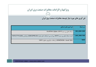 ‫اﻳﺮان‬ ‫ﺑﺮق‬ ‫ﺻﻨﻌﺖ‬ ‫ﻣﺨﺎﺑﺮات‬ ‫اﻟﺰاﻣﺎت‬ ‫و‬ ‫وﻳﮋﮔﻴﻬﺎ‬
‫ﻓﻦ‬‫آوري‬‫ﻫﺎي‬‫ﻣﻮرد‬‫ﻧﻴﺎز‬‫ﺗﻮﺳﻌﻪ‬‫ﻣﺨﺎﺑﺮات‬‫ﺻﻨﻌﺖ‬‫ﺑﺮق‬‫اﻳﺮان‬
‫ﺷﺒﻜﻪ‬ ‫زﻳﺮ‬‫ارﺗﺒﺎﻃﻲ‬ ‫ﻫﺎي‬ ‫آوري‬ ‫ﻓﻦ‬
HAN،BAN‫و‬IAN) ‫ﺳﻴﻢ‬ ‫ﺑﻲ‬ ‫ﻣﺤﻠﻲ‬ ‫ﺷﺒﻜﻪ‬Wi-Fi،(Zigbee،6LoWPAN
FAN،NAN‫و‬LAN) ‫ﺳﻴﻢ‬ ‫ﺑﻲ‬ ‫ﻣﺤﻠﻲ‬ ‫ﺷﺒﻜﻪ‬ ،‫اﺗﺮﻧﺖ‬Wi-Fi،(،‫ﺳﻲ‬ ‫ال‬ ‫ﭘﻲ‬‫ﻫﻤﺮاه‬ ‫ﺗﻠﻔﻦ‬ ‫ارﺗﺒﺎﻃﺎت‬)GSM,GPRS,3G،‫واﻳﻤﻜﺲ‬ ،(xDSL،FTTH،PSTN
WANSonet/ SDH،WDM/DWDM/‫ﻣﺎﻫﻮاره‬ ،‫ﻣﺎﻳﻜﺮووﻳﻮ‬ ‫ارﺗﺒﺎﻃﺎت‬ ،VSAT
94
©2016 Amir Jafari – www.amir-Jafari.com
 