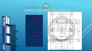 11
STRATEGIES AND PRODUCTS
Traction lifts
Machine above
SHAFT 2000 mm
DUTY LOAD 750 kg
10 persons
SPEED 1 m/s
CAR 1560 mm
Two panels centre
opening round
doors
TRACTION LIFTS
 
