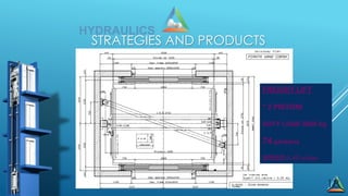 18
FREIGHT LIFT
* 2 PISTONI
DUTY LOAD 5600 kg
74 persons
SPEED 0,40 m/sec
HYDRAULICS
STRATEGIES AND PRODUCTS
 