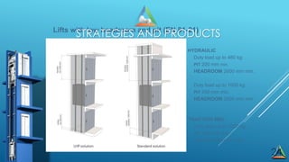 24
Lifts with low headroom and pit (EN 81-21)
HYDRAULIC
Duty load up to 480 kg:
PIT 200 mm min.
HEADROOM 2600 mm min.
Duty load up to 1000 kg:
PIT 450 mm min.
HEADROOM 2800 mm min.
TRACTION MRL
Duty load up to 1000 kg:
PIT 500 mm min
TESTATA 2800 mm min.
STRATEGIES AND PRODUCTS
 