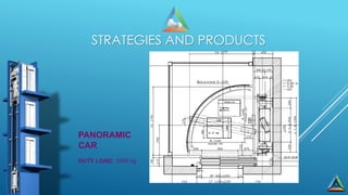 6
PANORAMIC
CAR
DUTY LOAD: 1000 kg
STRATEGIES AND PRODUCTS
 