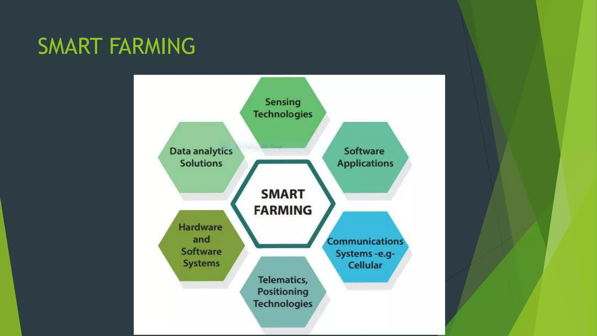 SMART FARMING
 