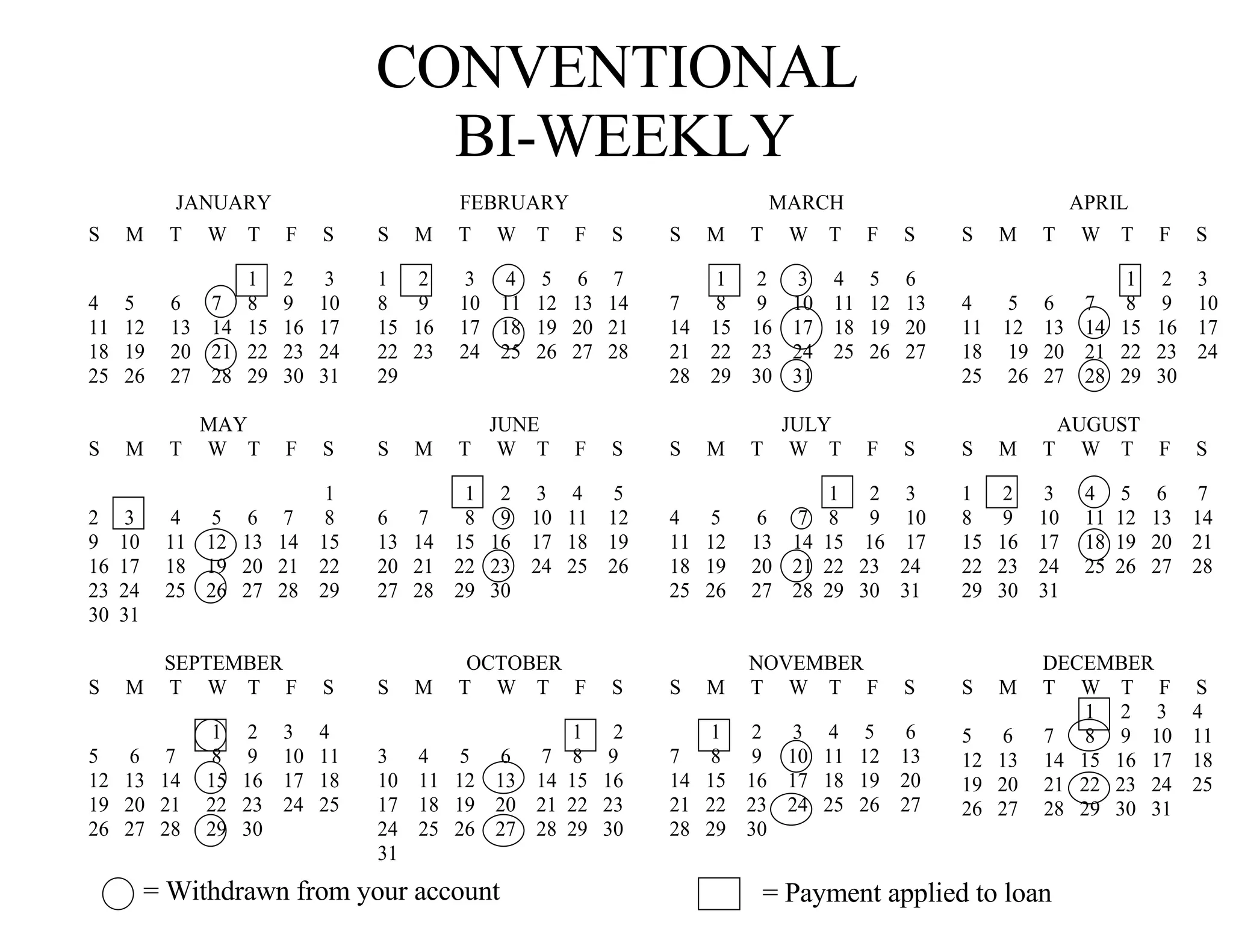 CONVENTIONAL  BI-WEEKLY = Withdrawn from your account = Payment applied to loan 
