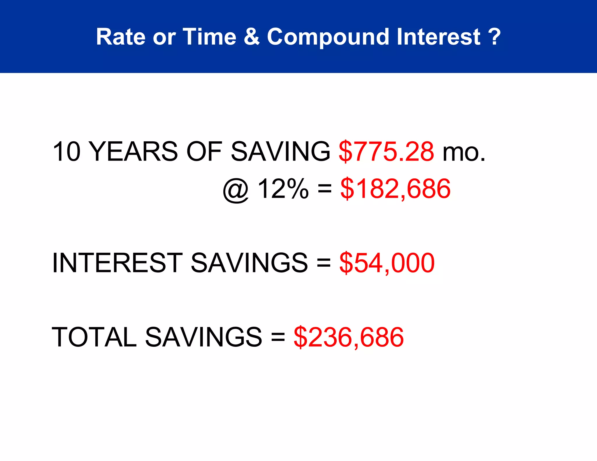 Rate or Time & Compound Interest ? 10 YEARS OF SAVING  $775.28  mo. @ 12% =  $182,686 INTEREST SAVINGS =  $54,000 TOTAL SAVINGS =  $236,686 