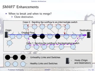 Solution Architecture
SMART Enhancements
When to break and when to merge?
Clone destination.
Pradeeban Kathiravelu SMART 11 / 28
 