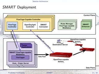 Solution Architecture
SMART Deployment
Pradeeban Kathiravelu SMART 12 / 28
 