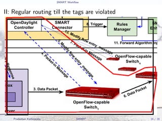 SMART Workﬂow
II: Regular routing till the tags are violated
Pradeeban Kathiravelu SMART 16 / 28
 