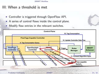 SMART Workﬂow
III: When a threshold is met
Controller is triggered through OpenFlow API.
A series of control ﬂows inside the control plane.
Modify ﬂow entries in the relevant switches.
Pradeeban Kathiravelu SMART 18 / 28
 