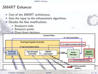 SMART Workﬂow
SMART Enhancer
Core of the SMART architecture.
Gets the input to the enhancement algorithms.
Decides the ﬂow modiﬁcations.
Breakpoint node.
Brekpoint packet.
Clone/divert decisions.
Pradeeban Kathiravelu SMART 21 / 28
 