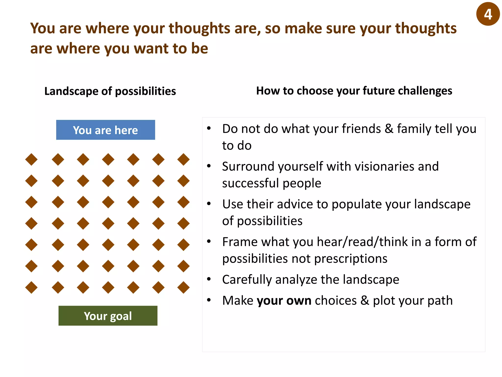 You are where your thoughts are, so make sure your thoughts
are where you want to be
• Do not do what your friends & family tell you
to do
• Surround yourself with visionaries and
successful people
• Use their advice to populate your landscape
of possibilities
• Frame what you hear/read/think in a form of
possibilities not prescriptions
• Carefully analyze the landscape
• Make your own choices & plot your path
Landscape of possibilities How to choose your future challenges
Your goal
You are here
4
 