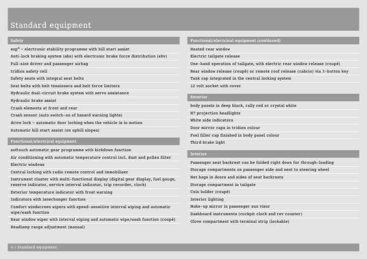 Smart Car Price List For Cars Like Smart Fortwo Smart