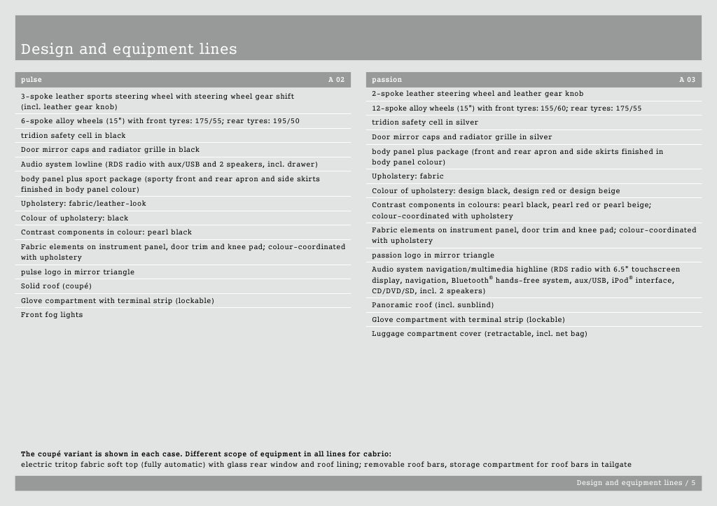 Smart Car Price List for cars like Smart Fortwo, Smart Brabus, Small