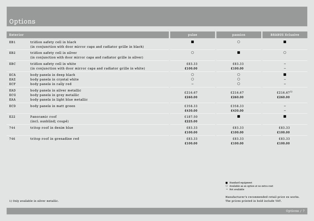Smart Car Price List for cars like Smart Fortwo, Smart Brabus, Small