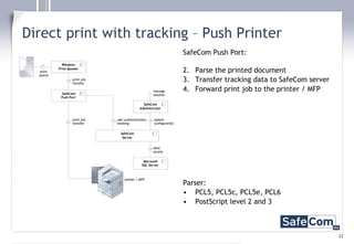 Postscript Port Smart Printing Technical Presentation | PPT