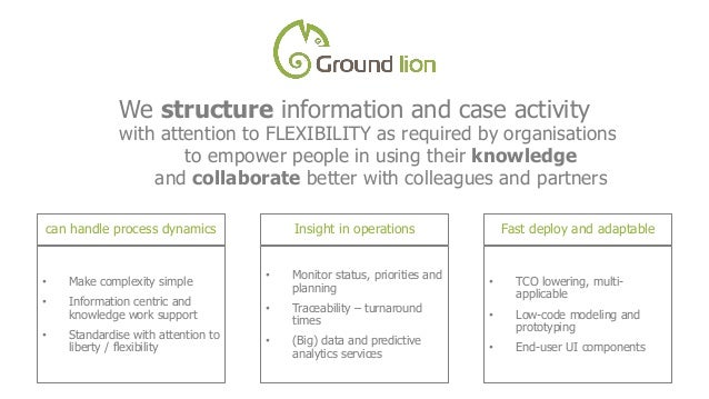 smart process automation