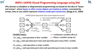IMPL’s UOPSS Visual Programming Language using DIA
Variable Names:
v2r_xmfm,t: unit-operation m flow variable
v3r_xjifj,i,t: unit-operation-port-state-unit-operation-port-state ji flow variable
v2r_ymsum,t: unit-operation m setup variable
v3r_yjisuj,i,t: unit-operation-port-state-unit-operation-port-state ji setup variable
VPLs (known as dataflow or diagrammatic programming) are based on the idea of "boxes
and arrows", where boxes or other screen objects are treated as entities, connected by
arrows, lines or arcs which represent relations (node-port constructs). (Bragg et al., 2004)
x = continuous variables (flow f)
y = binary variables (setup su)
j
 