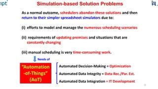 28
As a normal outcome, schedulers abandon these solutions and then
return to their simpler spreadsheet simulators due to:
(i) efforts to model and manage the numerous scheduling scenarios
(ii) requirements of updating premises and situations that are
constantly changing
(iii) manual scheduling is very time-consuming work.
Simulation-based Solution Problems
“Automation
-of-Things”
(AoT) Automated Data Integration = IT Development
Automated Decision-Making = Optimization
Automated Data Integrity = Data Rec./Par. Est.
Needs of
 