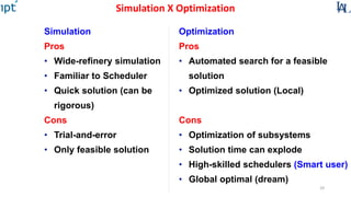 29
Simulation X Optimization
Simulation
Pros
• Wide-refinery simulation
• Familiar to Scheduler
• Quick solution (can be
rigorous)
Cons
• Trial-and-error
• Only feasible solution
Optimization
Pros
• Automated search for a feasible
solution
• Optimized solution (Local)
Cons
• Optimization of subsystems
• Solution time can explode
• High-skilled schedulers (Smart user)
• Global optimal (dream)
 
