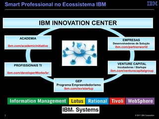 Smart Professional no Ecossistema IBM


                        IBM INNOVATION CENTER

           ACADEMIA
                                                                    EMPRESAS
                                                              Desenvolvedoras de Solução
    ibm.com/academicinitiative                                 ibm.com/partnerworld




                                                                 VENTURE CAPITAL
        PROFISSIONAIS TI
                                                                 Incubadoras / Startups
                                                             ibm.com/venturecapitalgroup
             IR
    ibm.com/developerWorks/br

                                            GEP
                                 Programa Empreendedorismo
                                     ibm.com/isv/startup




2                                                                             © 2011 IBM Corporation
 