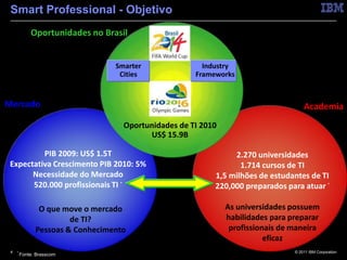 Smart Professional - Objetivo
             Oportunidades no Brasil


                                  Smarter                Industry
                                   Cities   Academia   Frameworks


Mercado                                                                              Academia
                                    Oportunidades de TI 2010
                                          US$ 15.9B

          PIB 2009: US$ 1.5T                                     2.270 universidades
 Expectativa Crescimento PIB 2010: 5%                              1.714 cursos de TI
       Necessidade do Mercado                               1,5 milhões de estudantes de TI
       520.000 profissionais TI *                           220,000 preparados para atuar *

                O que move o mercado                           As universidades possuem
                        de TI?                                 habilidades para preparar
               Pessoas & Conhecimento                           profissionais de maneira
                                                                          eficaz
 4   *                                                                           © 2011 IBM Corporation
         Fonte: Brasscom
 