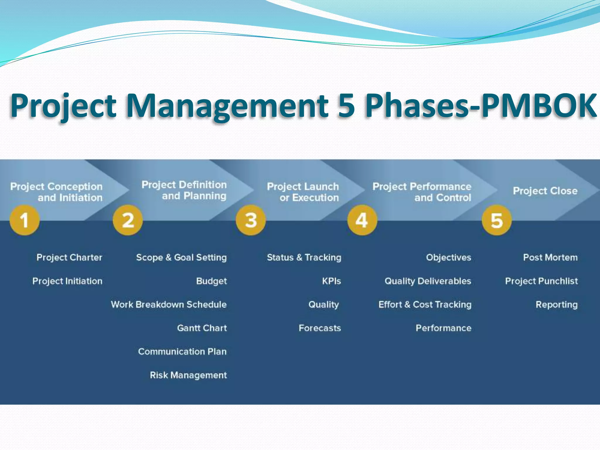 Project Management 5 Phases-PMBOK
 