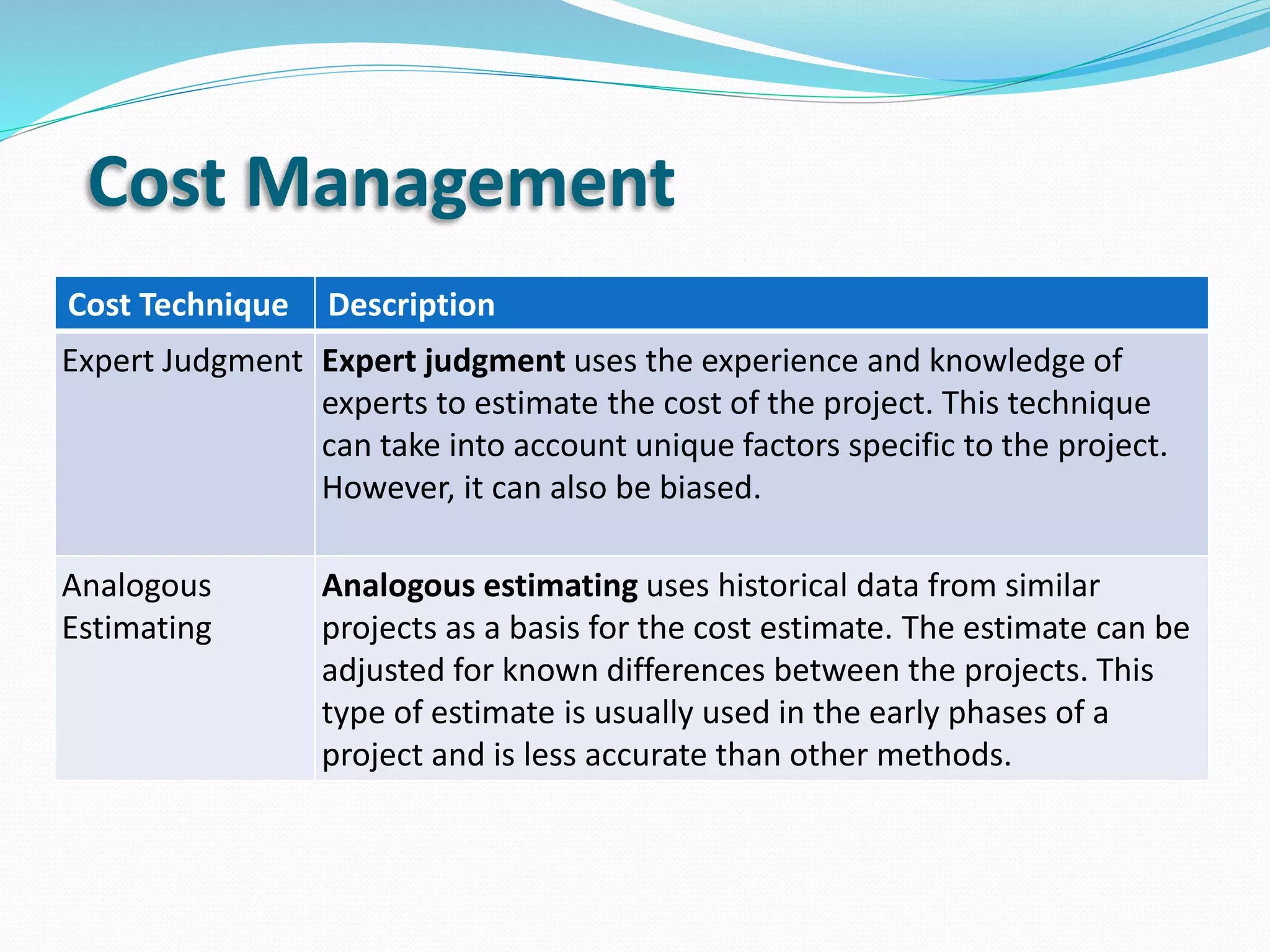 Cost Management
Cost Technique Description
Expert Judgment Expert judgment uses the experience and knowledge of
experts to estimate the cost of the project. This technique
can take into account unique factors specific to the project.
However, it can also be biased.
Analogous
Estimating
Analogous estimating uses historical data from similar
projects as a basis for the cost estimate. The estimate can be
adjusted for known differences between the projects. This
type of estimate is usually used in the early phases of a
project and is less accurate than other methods.
 