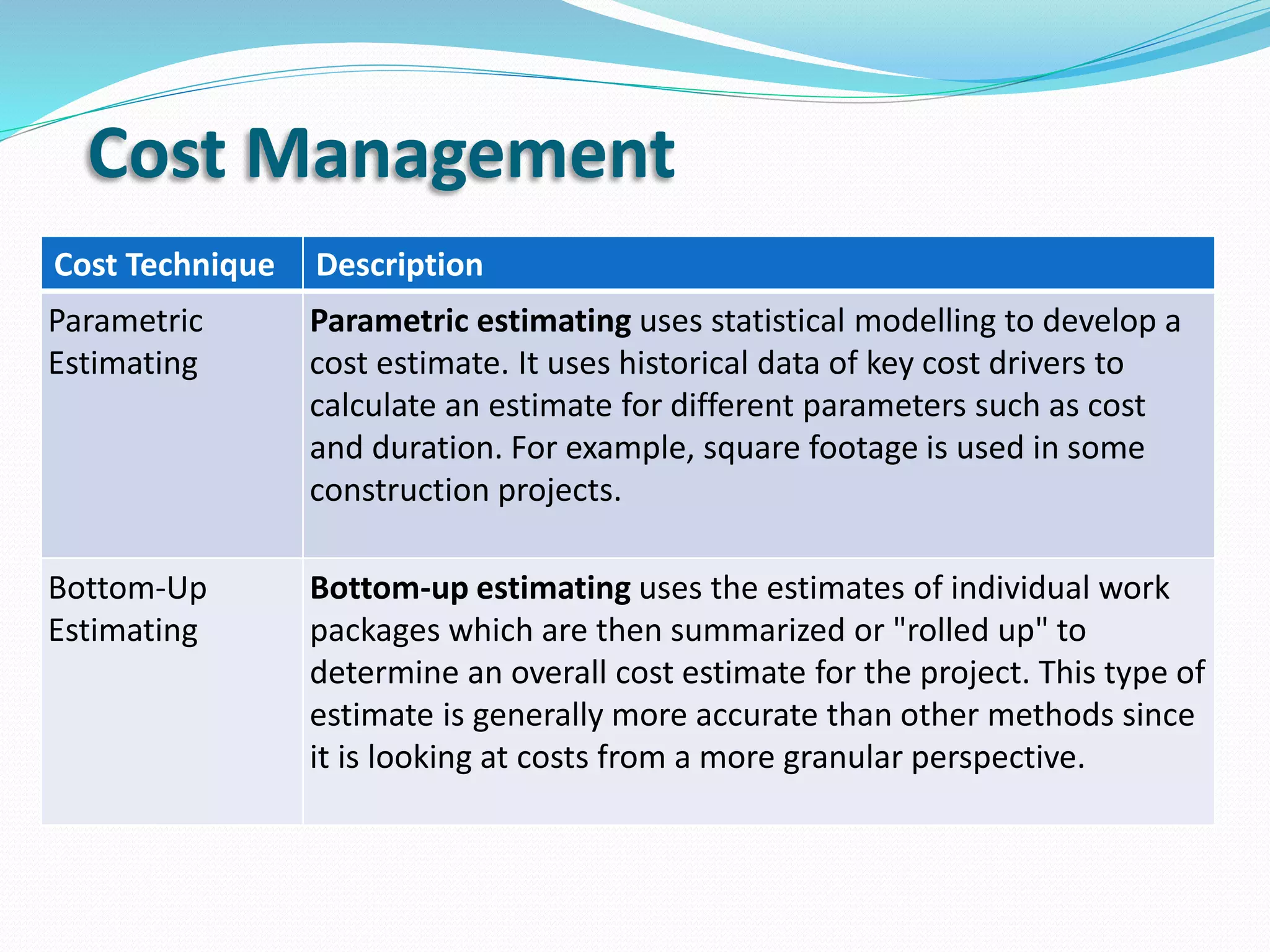 Cost Management
Cost Technique Description
Parametric
Estimating
Parametric estimating uses statistical modelling to develop a
cost estimate. It uses historical data of key cost drivers to
calculate an estimate for different parameters such as cost
and duration. For example, square footage is used in some
construction projects.
Bottom-Up
Estimating
Bottom-up estimating uses the estimates of individual work
packages which are then summarized or "rolled up" to
determine an overall cost estimate for the project. This type of
estimate is generally more accurate than other methods since
it is looking at costs from a more granular perspective.
 