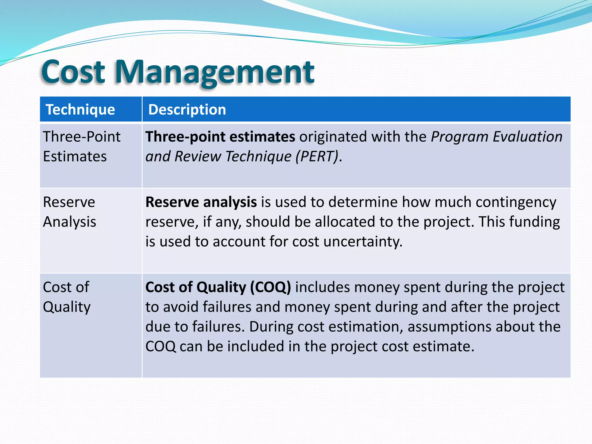 Cost Management
Technique Description
Three-Point
Estimates
Three-point estimates originated with the Program Evaluation
and Review Technique (PERT).
Reserve
Analysis
Reserve analysis is used to determine how much contingency
reserve, if any, should be allocated to the project. This funding
is used to account for cost uncertainty.
Cost of
Quality
Cost of Quality (COQ) includes money spent during the project
to avoid failures and money spent during and after the project
due to failures. During cost estimation, assumptions about the
COQ can be included in the project cost estimate.
 