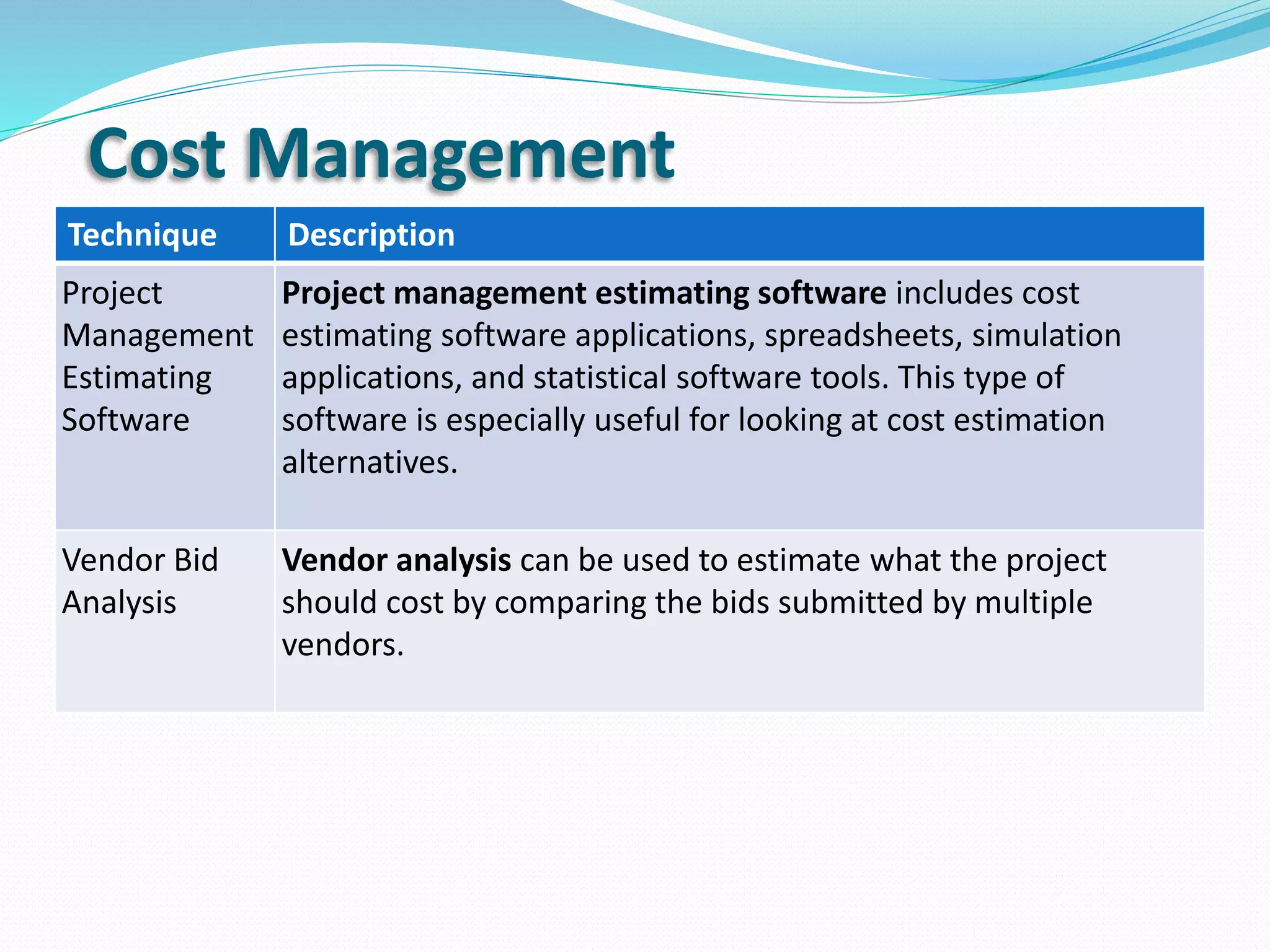 Cost Management
Technique Description
Project
Management
Estimating
Software
Project management estimating software includes cost
estimating software applications, spreadsheets, simulation
applications, and statistical software tools. This type of
software is especially useful for looking at cost estimation
alternatives.
Vendor Bid
Analysis
Vendor analysis can be used to estimate what the project
should cost by comparing the bids submitted by multiple
vendors.
 