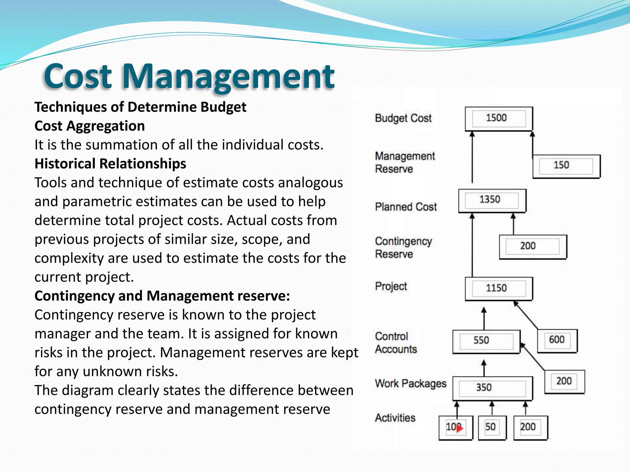 Techniques of Determine Budget
Cost Aggregation
It is the summation of all the individual costs.
Historical Relationships
Tools and technique of estimate costs analogous
and parametric estimates can be used to help
determine total project costs. Actual costs from
previous projects of similar size, scope, and
complexity are used to estimate the costs for the
current project.
Contingency and Management reserve:
Contingency reserve is known to the project
manager and the team. It is assigned for known
risks in the project. Management reserves are kept
for any unknown risks.
The diagram clearly states the difference between
contingency reserve and management reserve
Cost Management
 