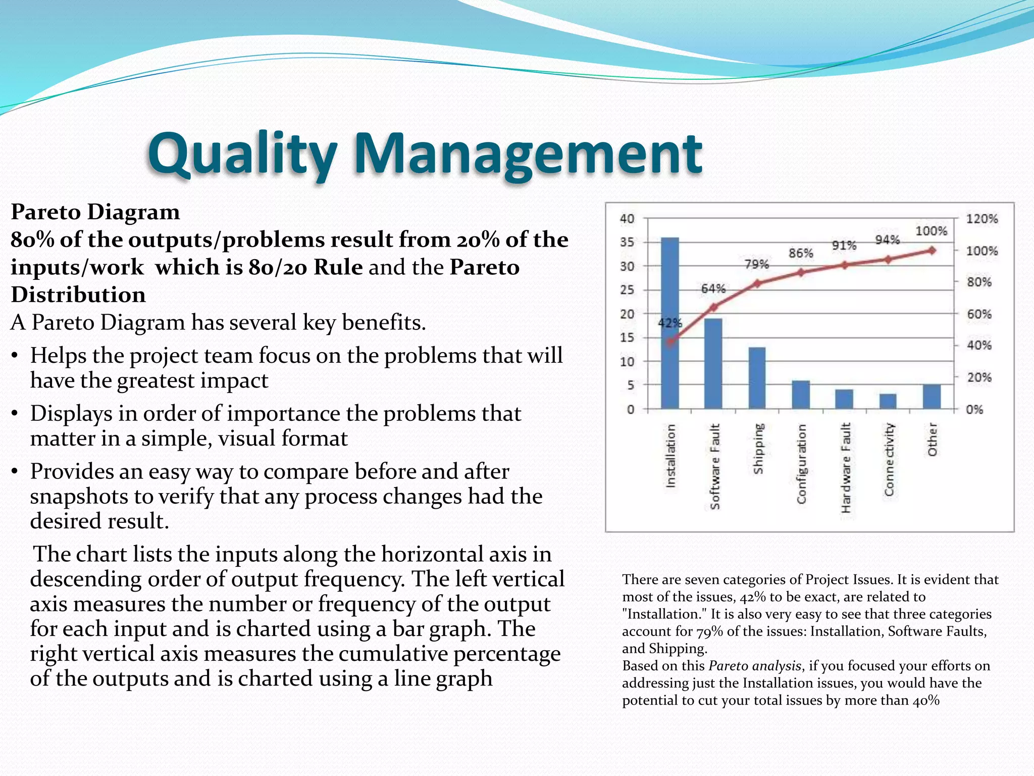 Quality Management
Pareto Diagram
80% of the outputs/problems result from 20% of the
inputs/work which is 80/20 Rule and the Pareto
Distribution
A Pareto Diagram has several key benefits.
• Helps the project team focus on the problems that will
have the greatest impact
• Displays in order of importance the problems that
matter in a simple, visual format
• Provides an easy way to compare before and after
snapshots to verify that any process changes had the
desired result.
The chart lists the inputs along the horizontal axis in
descending order of output frequency. The left vertical
axis measures the number or frequency of the output
for each input and is charted using a bar graph. The
right vertical axis measures the cumulative percentage
of the outputs and is charted using a line graph
There are seven categories of Project Issues. It is evident that
most of the issues, 42% to be exact, are related to
"Installation." It is also very easy to see that three categories
account for 79% of the issues: Installation, Software Faults,
and Shipping.
Based on this Pareto analysis, if you focused your efforts on
addressing just the Installation issues, you would have the
potential to cut your total issues by more than 40%
 