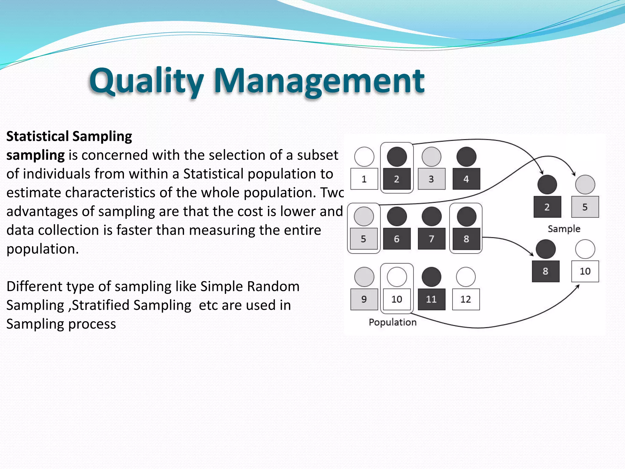 Statistical Sampling
sampling is concerned with the selection of a subset
of individuals from within a Statistical population to
estimate characteristics of the whole population. Two
advantages of sampling are that the cost is lower and
data collection is faster than measuring the entire
population.
Different type of sampling like Simple Random
Sampling ,Stratified Sampling etc are used in
Sampling process
Quality Management
 