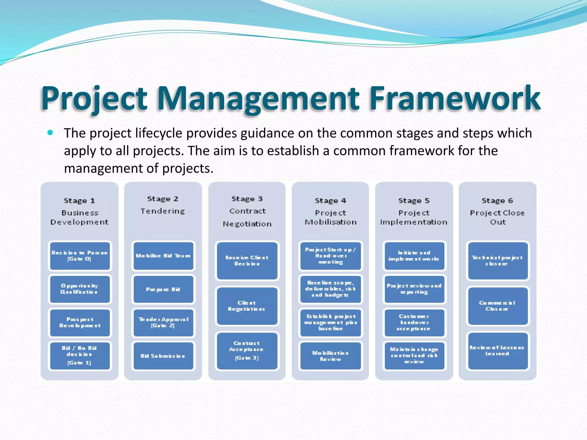 Project Management Framework
 The project lifecycle provides guidance on the common stages and steps which
apply to all projects. The aim is to establish a common framework for the
management of projects.
 