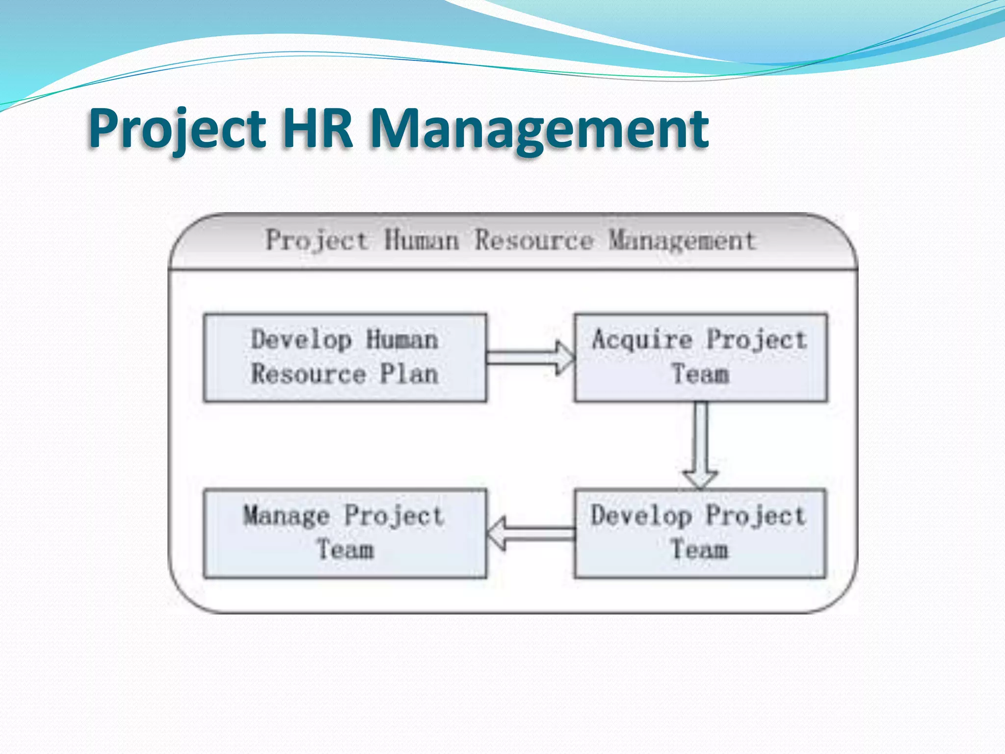 Project HR Management
 