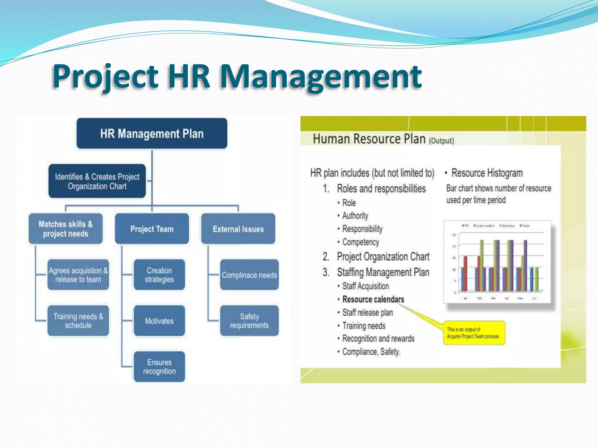 Project HR Management
 