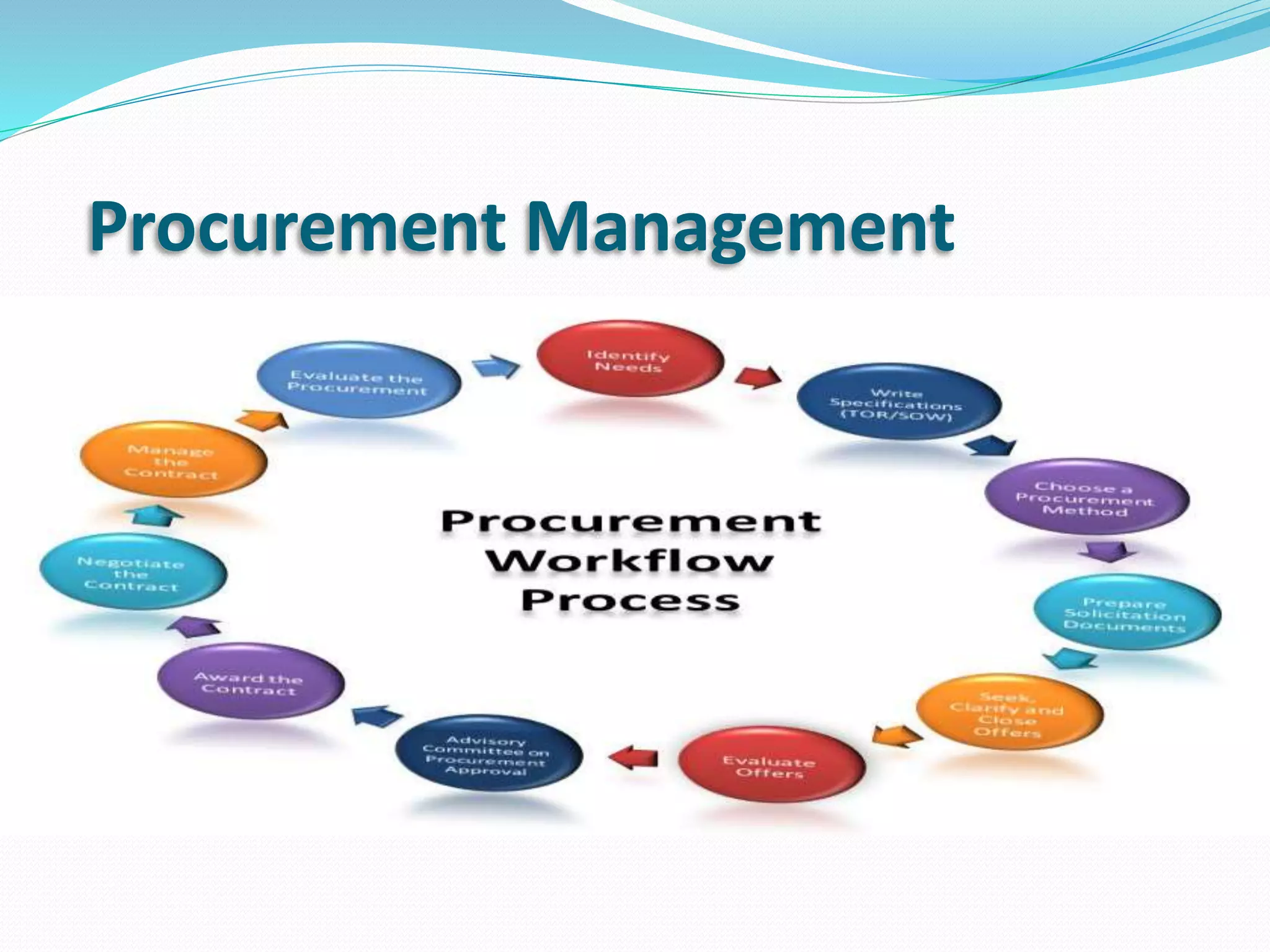 Procurement Management
 