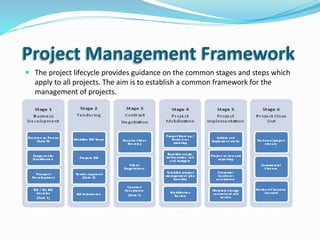 Smart project management - Best Practices to Manage Project effectively ...