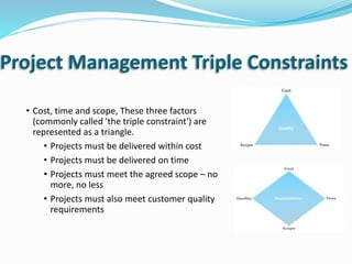Project Management Triple Constraints
• Cost, time and scope, These three factors
(commonly called 'the triple constraint') are
represented as a triangle.
• Projects must be delivered within cost
• Projects must be delivered on time
• Projects must meet the agreed scope – no
more, no less
• Projects must also meet customer quality
requirements
 