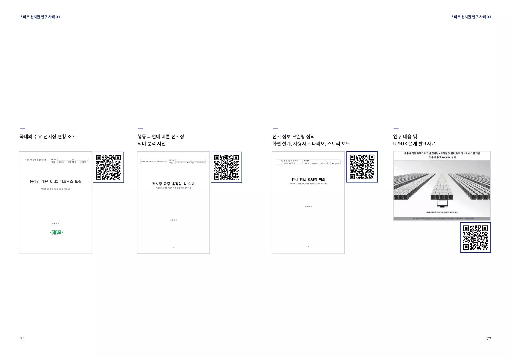 스마트 전시관 연구 사례 01
72 73
전시 정보 모델링 정의
화면 설계, 사용자 시나리오, 스토리 보드
연구 내용 및
UI&UX 설계 발표자료
국내외 주요 전시장 현황 조사 행동 패턴에 따른 전시장
의미 분석 사전
스마트 전시관 연구 사례 01
 