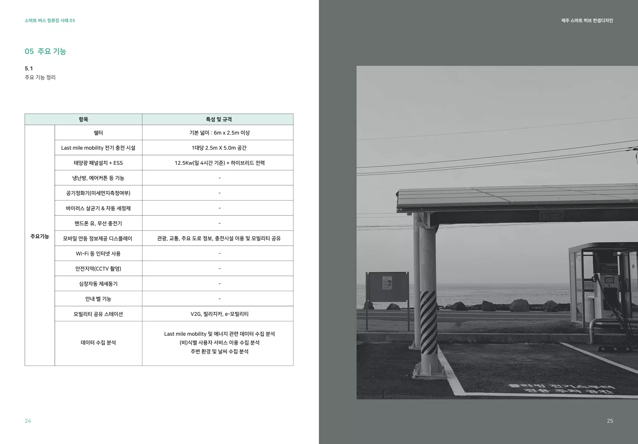 제주 스마트 허브 컨셉디자인
스마트 버스 정류장 사례 03
05 주요 기능
24 25
5.1
주요 기능 정리
주요기능
쉘터 기본 넓이 : 6m x 2.5m 이상
1대당 2.5m X 5.0m 공간
12.5Kw(일 4시간 기준) + 하이브리드 전력
-
-
-
-
-
-
-
-
관광, 교통, 주요 도로 정보, 충전시설 이용 및 모빌리티 공유
V2G, 빌리지카, e-모빌리티
Last mile mobility 및 에너지 관련 데이터 수집 분석
(비)식별 사용자 서비스 이용 수집 분석
주변 환경 및 날씨 수집 분석
항목 특성 및 규격
Last mile mobility 전기 충전 시설
태양광 패널설치 + ESS
냉난방, 에어커튼 등 기능
공기정화기(미세먼지측정여부)
바이러스 살균기 & 자동 세정제
핸드폰 유, 무선 충전기
모바일 연동 정보제공 디스플레이
Wi-Fi 등 인터넷 사용
안전지역(CCTV 촬영)
심장자동 제세동기
안내 벨 기능
모빌리티 공유 스테이션
데이터 수집 분석
 