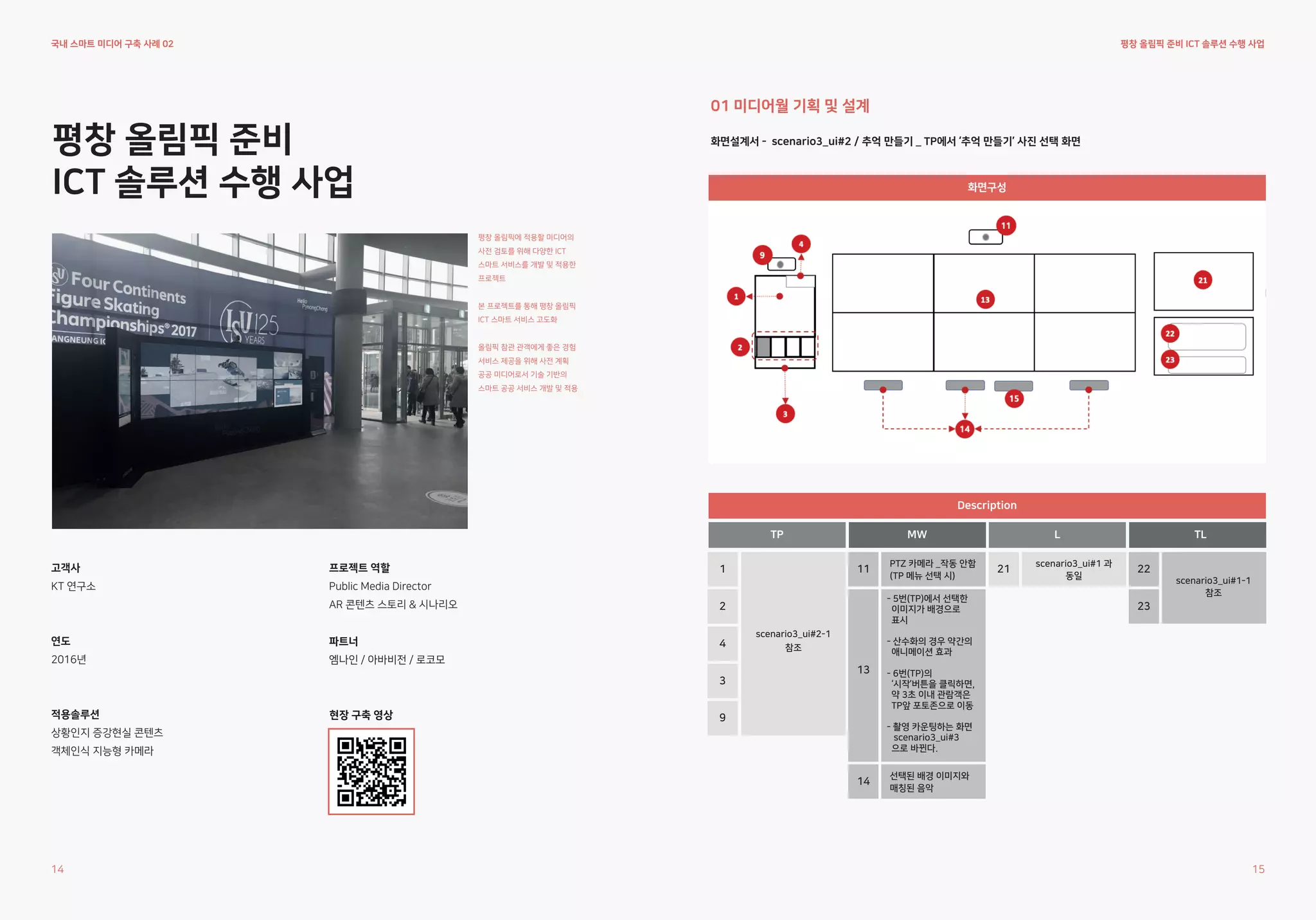 평창 올림픽 준비
ICT 솔루션 수행 사업
평창 올림픽에 적용할 미디어의
사전 검토를 위해 다양한 ICT
스마트 서비스를 개발 및 적용한
프로젝트
본 프로젝트를 통해 평창 올림픽
ICT 스마트 서비스 고도화
올림픽 참관 관객에게 좋은 경험
서비스 제공을 위해 사전 계획
공공 미디어로서 기술 기반의
스마트 공공 서비스 개발 및 적용
고객사
KT 연구소
연도
2016년
적용솔루션
상황인지 증강현실 콘텐츠
객체인식 지능형 카메라
파트너
엠나인 / 아바비전 / 로코모
프로젝트 역할
Public Media Director
AR 콘텐츠 스토리 & 시나리오
평창 올림픽 준비 ICT 솔루션 수행 사업
화면설계서 - scenario3_ui#2 / 추억 만들기 _ TP에서 ‘추억 만들기’ 사진 선택 화면
01 미디어월 기획 및 설계
화면구성
Description
TP
1
2
11
13
4
3
9
MW L TL
scenario3_ui#2-1
참조
PTZ 카메라 _작동 안함
(TP 메뉴 선택 시)
21
scenario3_ui#1 과
동일
22
scenario3_ui#1-1
참조
23
14
선택된 배경 이미지와
매칭된 음악
- 5번(TP)에서 선택한
이미지가 배경으로
표시
- 산수화의 경우 약간의
애니메이션 효과
- 6번(TP)의
‘시작’버튼을 클릭하면,
약 3초 이내 관람객은
TP앞 포토존으로 이동
- 촬영 카운팅하는 화면
scenario3_ui#3
으로 바뀐다.
현장 구축 영상
14 15
국내 스마트 미디어 구축 사례 02
 