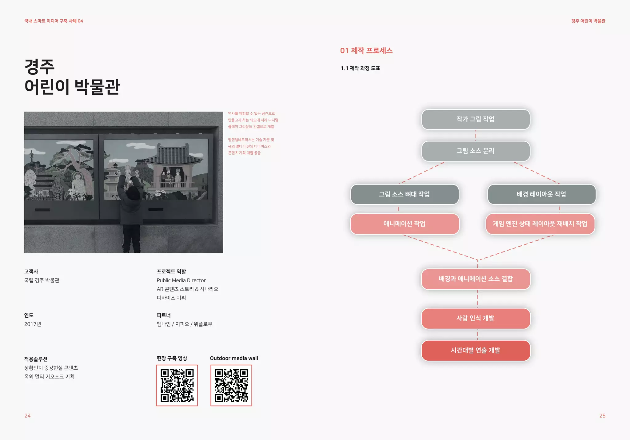 경주
어린이 박물관
역사를 체험할 수 있는 공간으로
만들고자 하는 의도에 따라 디지털
플레이 그라운드 컨셉으로 개발
엠앤엠네트웍스는 기술 자문 및
옥외 멀티 비전의 디바이스와
콘텐츠 기획 개발 공급
고객사
국립 경주 박물관
연도
2017년
적용솔루션
상황인지 증강현실 콘텐츠
옥외 멀티 키오스크 기획
파트너
엠나인 / 지피오 / 위플로우
프로젝트 역할
Public Media Director
AR 콘텐츠 스토리 & 시나리오
디바이스 기획
경주 어린이 박물관
01 제작 프로세스
현장 구축 영상 Outdoor media wall
그림 소스 뼈대 작업
애니메이션 작업
배경과 애니메이션 소스 결합
사람 인식 개발
시간대별 연출 개발
배경 레이아웃 작업
게임 엔진 상태 레이아웃 재배치 작업
작가 그림 작업
그림 소스 분리
1.1 제작 과정 도표
24 25
국내 스마트 미디어 구축 사례 04
 