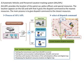 Smart quadrantmanagementsystem patrolling | PPTX