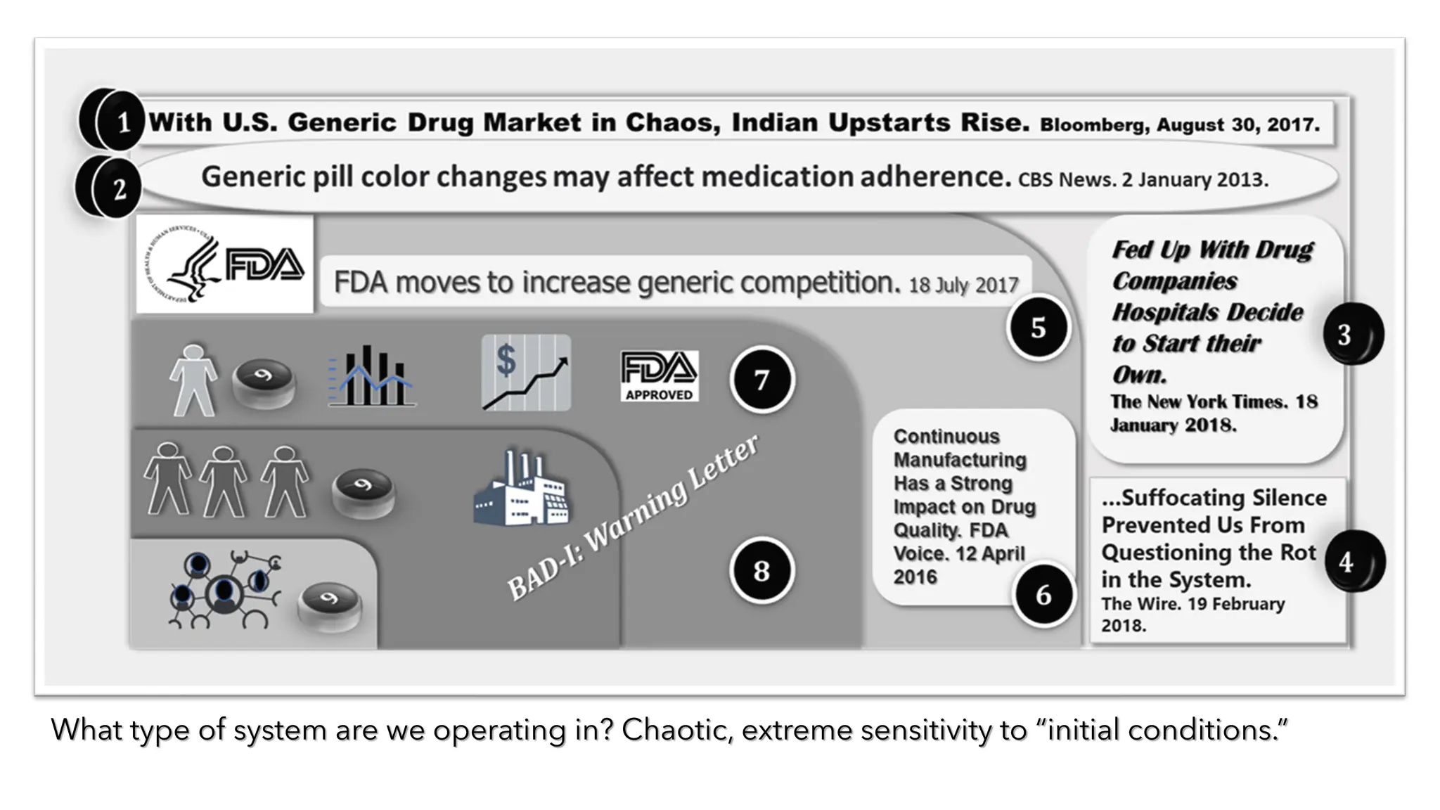 12/9/2023 Ajaz | Insights © 2023-2024 14
What type of system are we operating in? Chaotic, extreme sensitivity to “initial conditions.”
 