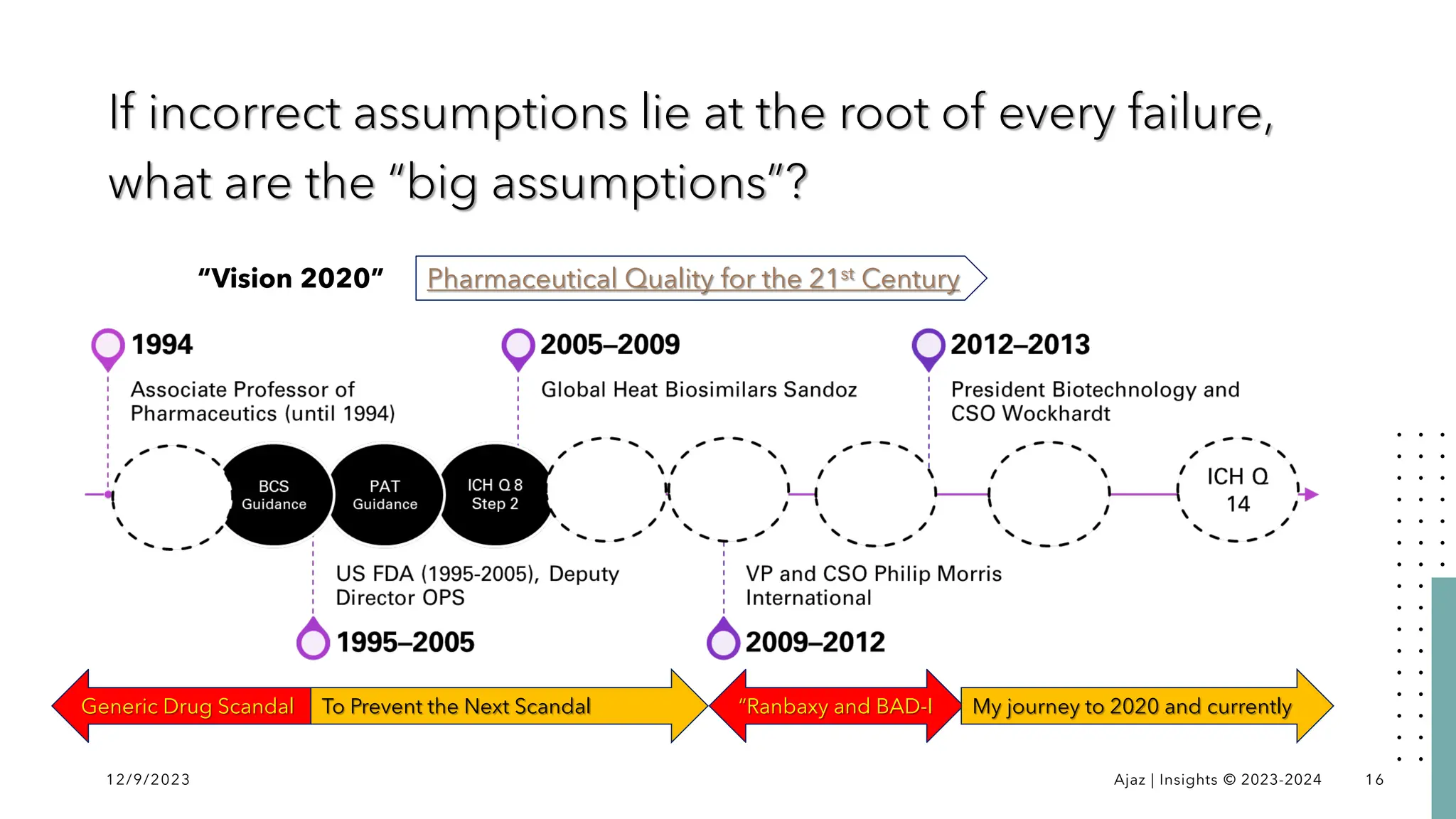 If incorrect assumptions lie at the root of every failure,
what are the “big assumptions”?
12/9/2023 Ajaz | Insights © 2023-2024 16
“Vision 2020” Pharmaceutical Quality for the 21st Century
Generic Drug Scandal To Prevent the Next Scandal “Ranbaxy and BAD-I My journey to 2020 and currently
 