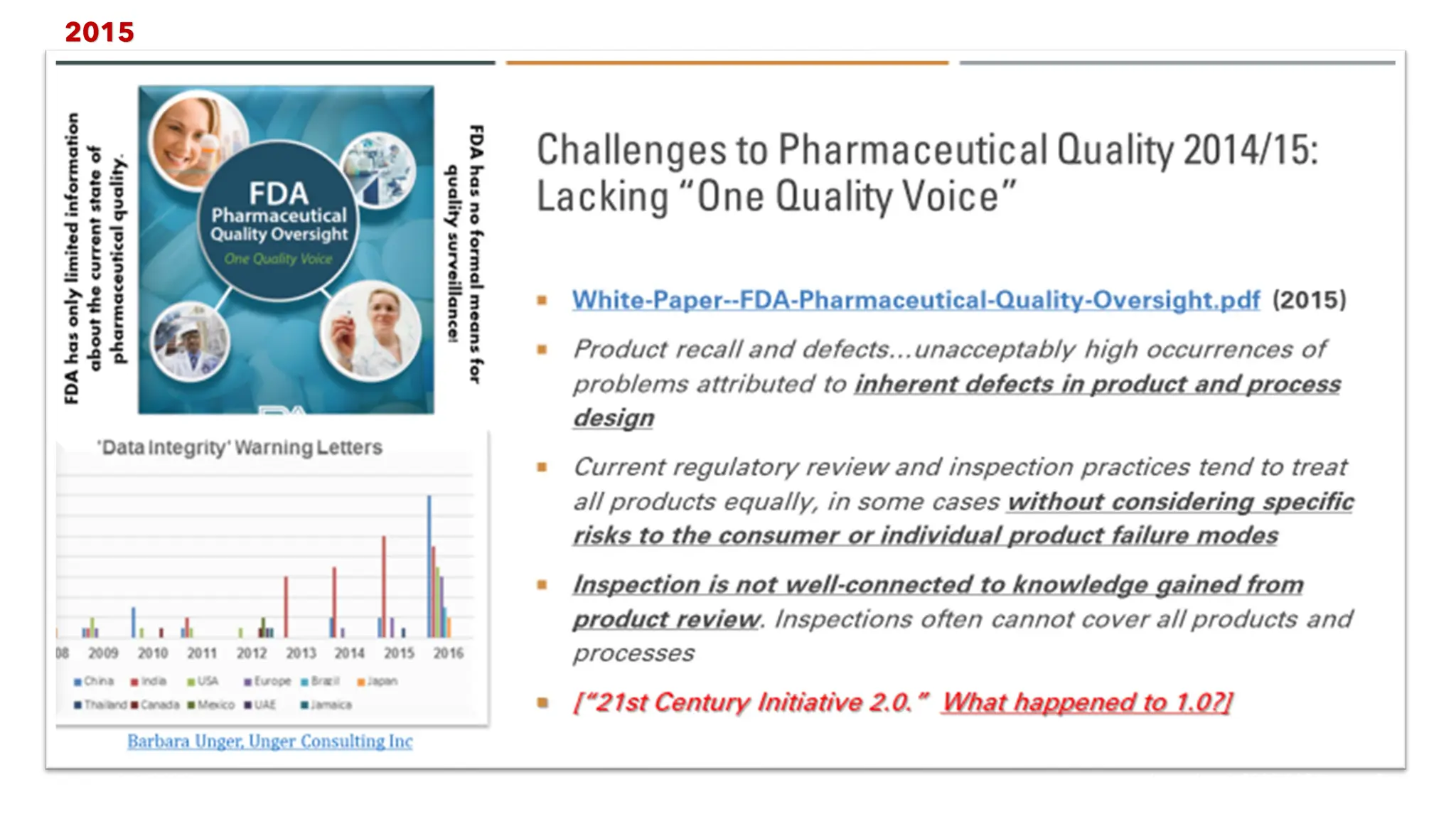 12/9/2023 Ajaz | Insights © 2023-2024 18
2015
 