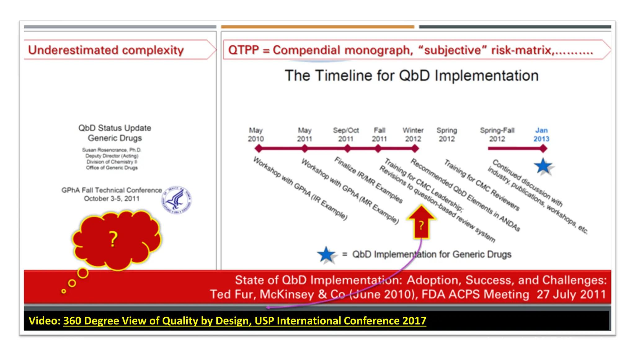 12/9/2023 Ajaz | Insights © 2023-2024 19
Video: 360 Degree View of Quality by Design, USP International Conference 2017
 